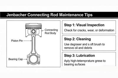 Comprehensive Maintenance Guidelines for Jenbacher Connecting Rods