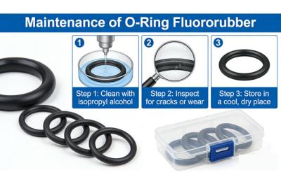 Comprehensive Maintenance & Repair of Jenbacher Engine Ring